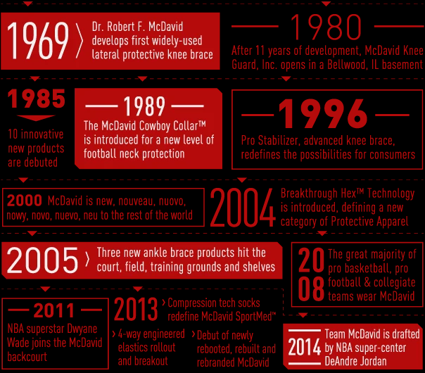 McDavid History